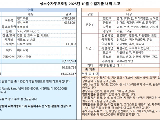 2025년 10월 수입지출내역 보고