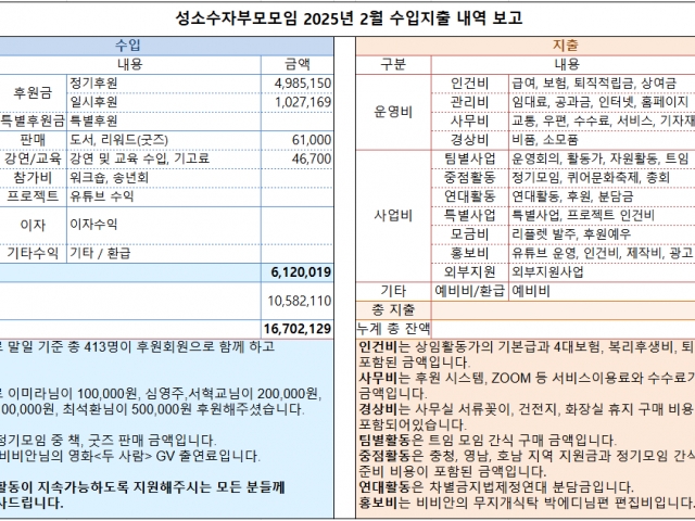 2025년 2월 수입지출내역 보고