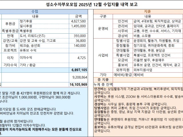 2025년 12월 수입지출내역 보고